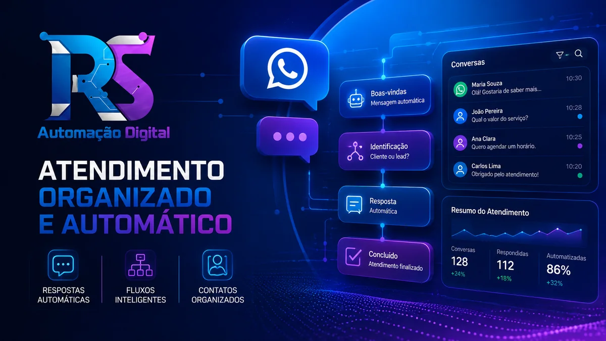 Prévia visual do projeto de atendimento organizado e automático